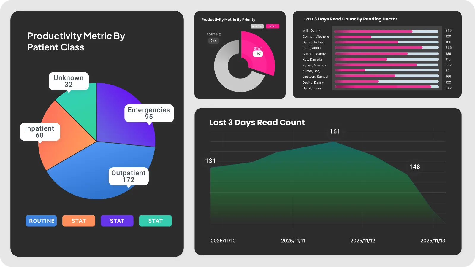 30% reduction in interoperability costs