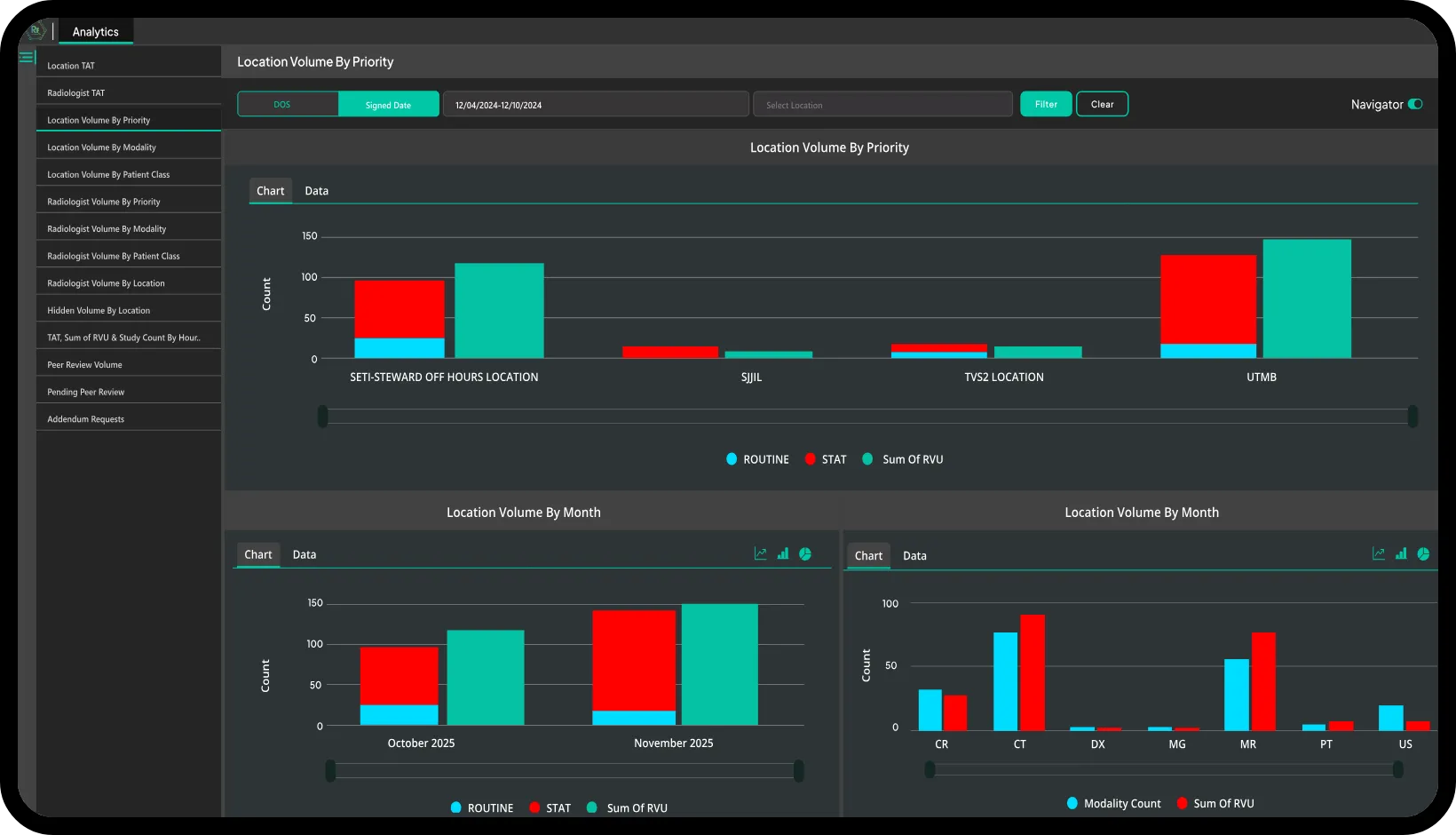 Improve Image Access