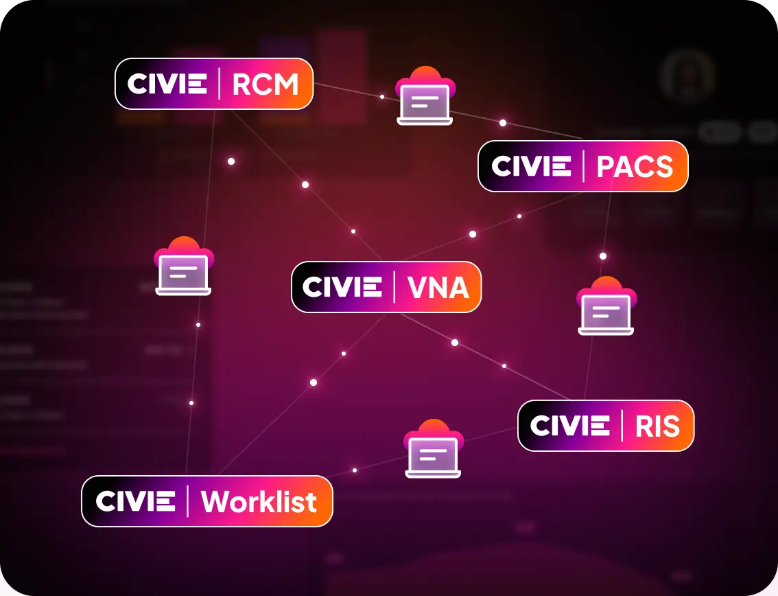 Illustration of an interconnected healthcare imaging ecosystem with labeled modules—CIVIE RCM, CIVIE PACS, CIVIE VNA, CIVIE RIS, and CIVIE Worklist—connected by lines and cloud icons. The graphic uses a dark gradient background with glowing nodes to represent seamless data integration and interoperability across radiology and imaging systems.